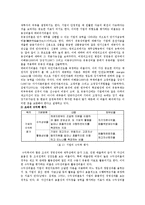 [경제] 재무비율분석-2