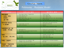 [비지니스, 비지니스모델, 경영, 풀무원] 풀무원 비지니스 모델-11