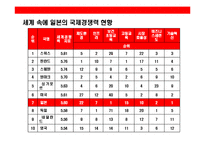 [일본시장에 대한 이해와 진출 성공기업 사례분석] 일본시장에 대한 이해와 진출 성공기업 사례분석-5