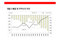 [일본시장에 대한 이해와 진출 성공기업 사례분석] 일본시장에 대한 이해와 진출 성공기업 사례분석-8