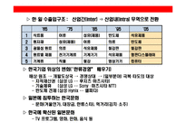 [일본시장에 대한 이해와 진출 성공기업 사례분석] 일본시장에 대한 이해와 진출 성공기업 사례분석-10