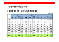 [일본시장에 대한 이해와 진출 성공기업 사례분석] 일본시장에 대한 이해와 진출 성공기업 사례분석-11