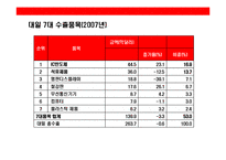 [일본시장에 대한 이해와 진출 성공기업 사례분석] 일본시장에 대한 이해와 진출 성공기업 사례분석-13