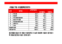 [일본시장에 대한 이해와 진출 성공기업 사례분석] 일본시장에 대한 이해와 진출 성공기업 사례분석-14