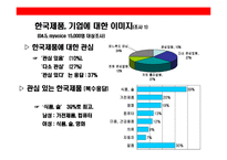 [일본시장에 대한 이해와 진출 성공기업 사례분석] 일본시장에 대한 이해와 진출 성공기업 사례분석-15