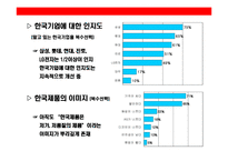 [일본시장에 대한 이해와 진출 성공기업 사례분석] 일본시장에 대한 이해와 진출 성공기업 사례분석-16