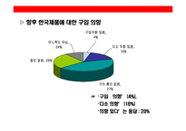 [일본시장에 대한 이해와 진출 성공기업 사례분석] 일본시장에 대한 이해와 진출 성공기업 사례분석-17
