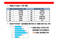 [일본시장에 대한 이해와 진출 성공기업 사례분석] 일본시장에 대한 이해와 진출 성공기업 사례분석-19