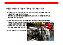 [일본시장에 대한 이해와 진출 성공기업 사례분석] 일본시장에 대한 이해와 진출 성공기업 사례분석-20