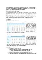 [미디어, 산업, 정보사회,] SBS기업에 대한 소개-2