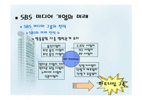 [미디어산업, 미디어기업] SBS기업에 대한 소개.(PPT)-19