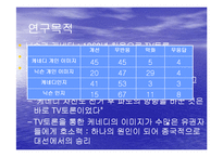 [미디어선거, 정치와 선거, 정치외교] TV토론에서 나타난 노무현과 이회장 후보의 이미지 정치-2