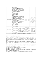 [미용경영] 미용실의 마케팅 성공전략-16