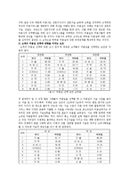 [미용경영] 미용실의 마케팅 성공전략-19