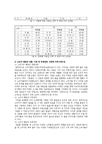 [미용경영] 미용실의 마케팅 성공전략-20