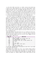 [아로마테라피,화장품학,아로마치료] 아로마테라피-1