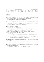 [실험] 전압분할 회로(예비,결과)-4