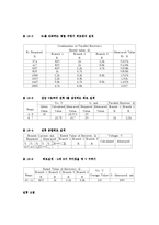 [실험] 병렬회로 설계-3