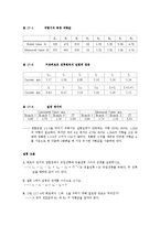 [실험] 키르히호프 전류법칙-1