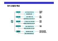 [Sea Food 뷔페 토다이의 성공경영 전략] Sea Food 뷔페 토다이의 성공경영 전략-5