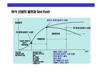 [Sea Food 뷔페 토다이의 성공경영 전략] Sea Food 뷔페 토다이의 성공경영 전략-6