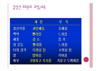 [간호학 레포트, 갑상선 질환] 갑상선 항진증-6