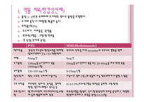 [간호학 레포트, 갑상선 질환] 갑상선 항진증-13