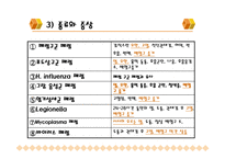 [폐렴, 기관지염, 간호진단, 폐렴 case study, 기관지염 case study, 간호학] 폐렴 & 기관지염-7