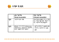[폐렴, 기관지염, 간호진단, 폐렴 case study, 기관지염 case study, 간호학] 폐렴 & 기관지염-13