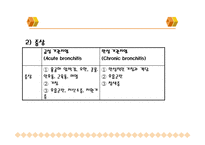 [폐렴, 기관지염, 간호진단, 폐렴 case study, 기관지염 case study, 간호학] 폐렴 & 기관지염-15