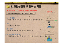 [간호 약물, 간호약리학, 임상 약리학] 임상약리학-3