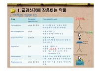 [간호 약물, 간호약리학, 임상 약리학] 임상약리학-4