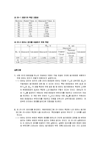 [실험] 테브닌 정리(결과)-1