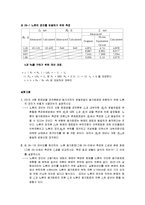 [실험] 노튼의 정리(결과)-1