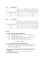 [실험] 교류신호의 최대값, 실효값, 평균값(결과)-1