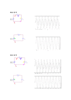 [실험] 인덕턴스의 특성(결과)-4