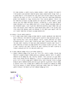[실험] RC 시정수(결과)-2