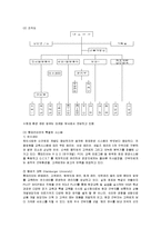 [경영전략] 프랜차이즈 롯데리아의 전략 방안-2