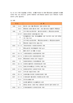 [경영전략] 롯데마트의 SWOT 분석과 경영전략-2