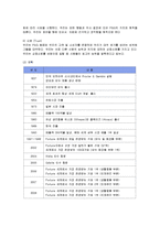 [윤리경영] 피앤지(P&G)의 사회공헌 분석-2