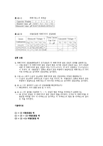 [실험] 캐패시터의 전압분배(결과)-1