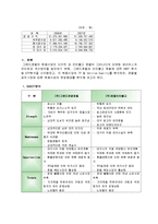 [관광] 대구그랜드호텔과 인터불고호텔 뷔폐식당의 마케팅분석-7