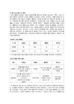 [관광] 대구그랜드호텔과 인터불고호텔 뷔폐식당의 마케팅분석-20
