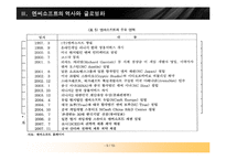[마케팅] 엔씨소프트2007-9