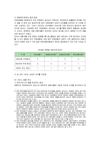 [복지행정] 민영의료보험의 도입과 효과 분석-7