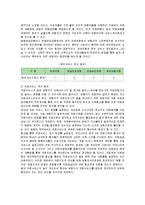 [복지행정] 민영의료보험의 도입과 효과 분석-8