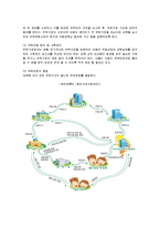 [사회복지] 가정위탁보호 사업의 문제점과 개선방향-6