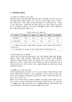 [사회복지] 현행 국민연금의 문제점과 방안-2