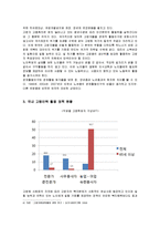 [사회복지] 노인고용 정책 및 프로그램의 문제점과 개선방안-4