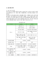 [마케팅] 모두투어 여행사의 마케팅 전략 분석-4